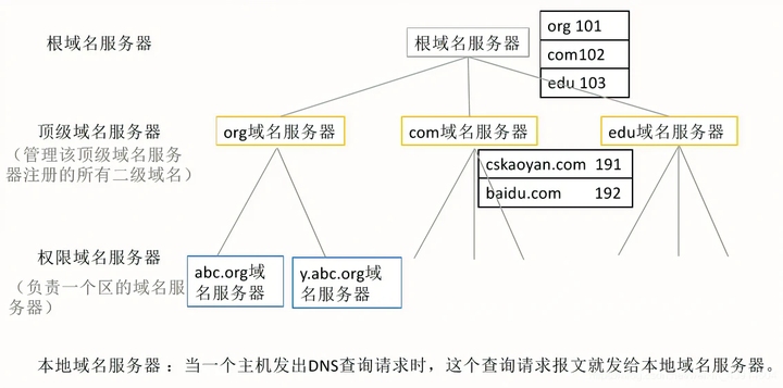 新网域名服务器地址详解插图