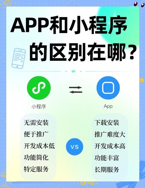 微网站与小程序解析,选择策略及功能对比插图 微网站与小程序解析,选择策略及功能对比插图