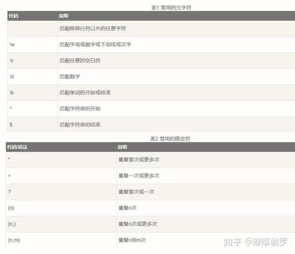 AI表格工具提升工作效率，JMeter正则表达式提取器详解插图
