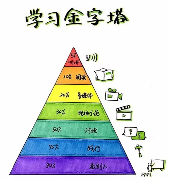 学霸背后的自律与努力,时间管理技巧和时间成本投入学习的重要性插图 学霸背后的自律与努力,时间管理技巧和时间成本投入学习的重要性插图