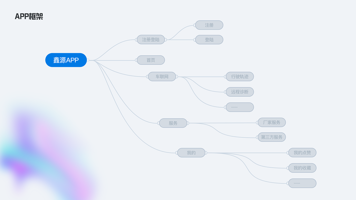 UI毕业设计作品可以做的方向与内容插图