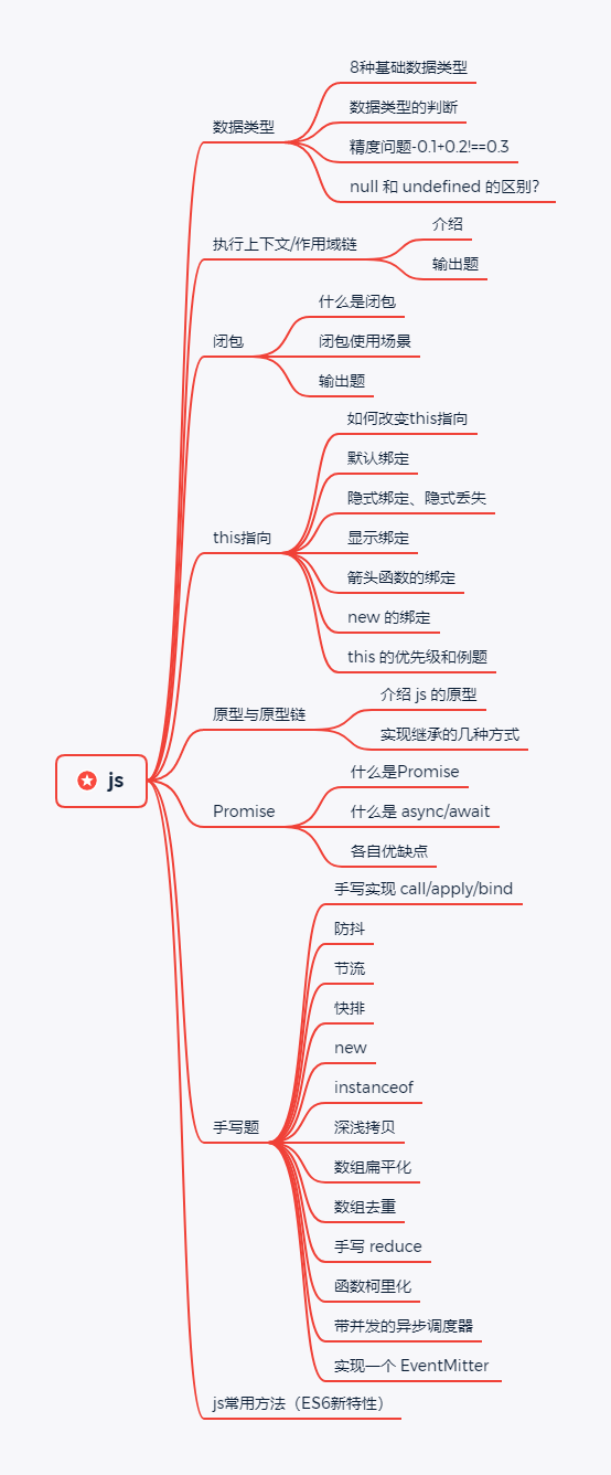 JS常见面试题解析插图