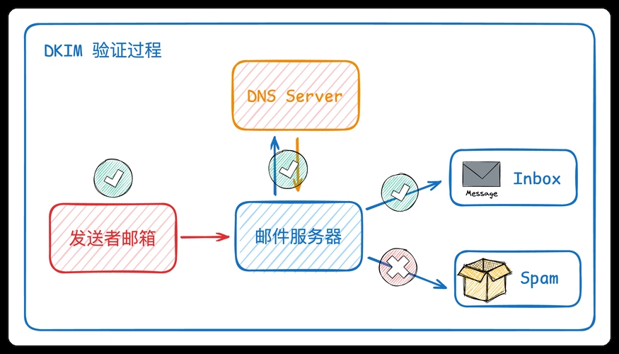 邮件查看与邮件服务器,解析其概念与功能插图 邮件查看与邮件服务器,解析其概念与功能插图