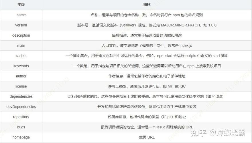 JS产品列表的静态网站构造，目录结构的重要性插图