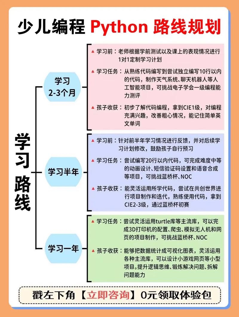 学编程去哪里学？探索最佳编程学习途径插图