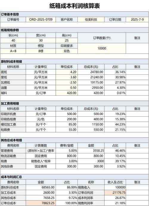 纸箱厂投资与盈利分析,投入与风险需综合考虑插图 纸箱厂投资与盈利分析,投入与风险需综合考虑插图