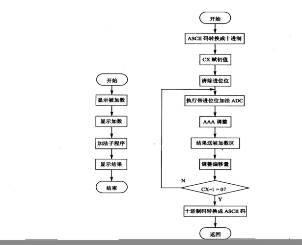 汇编程序如何运行插图