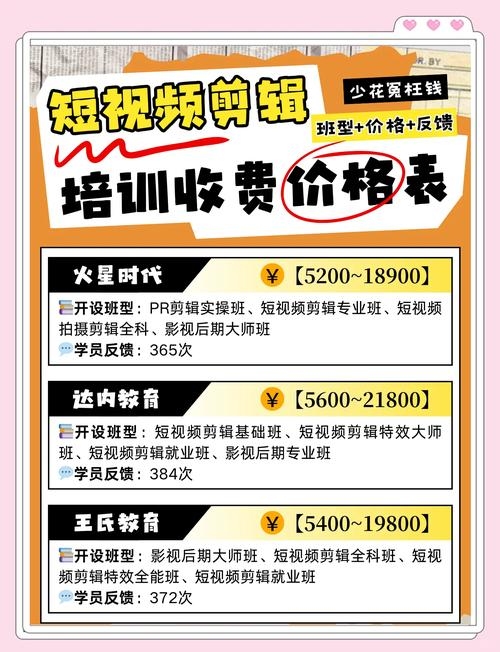 阜新短视频剪辑培训价目表插图