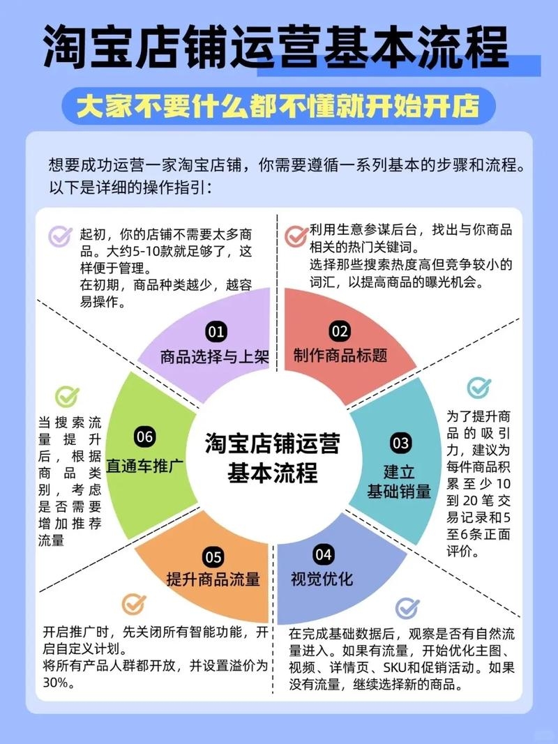 淘宝店铺运营策略解析插图