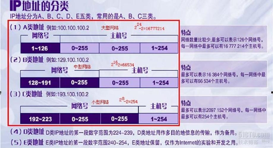 IP地址与IPv4,它们一样吗?插图 IP地址与IPv4,它们一样吗?插图