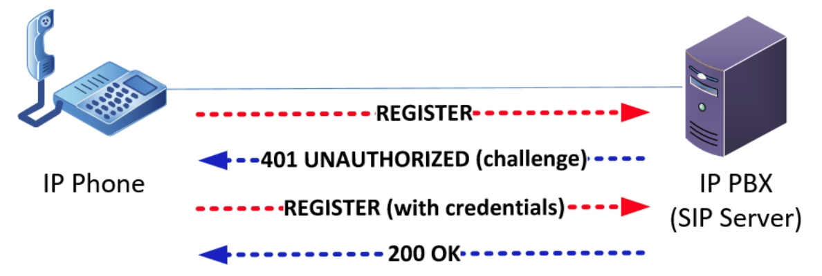 IP地址冲突解决方法，如何手动修改网络配置解决IP问题插图