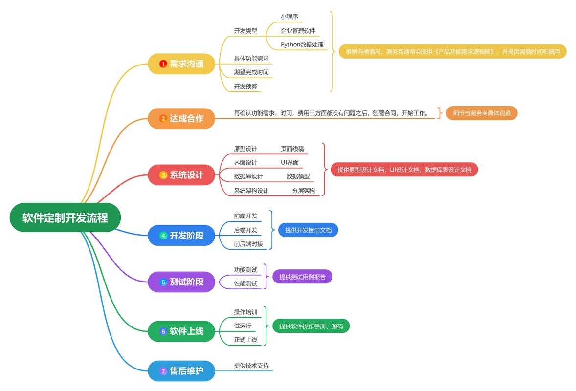 软件定制开发方案,打造专属解决方案,助力企业数字化转型插图 软件定制开发方案,打造专属解决方案,助力企业数字化转型插图