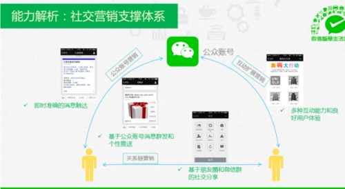 微信定制开发工期解析插图