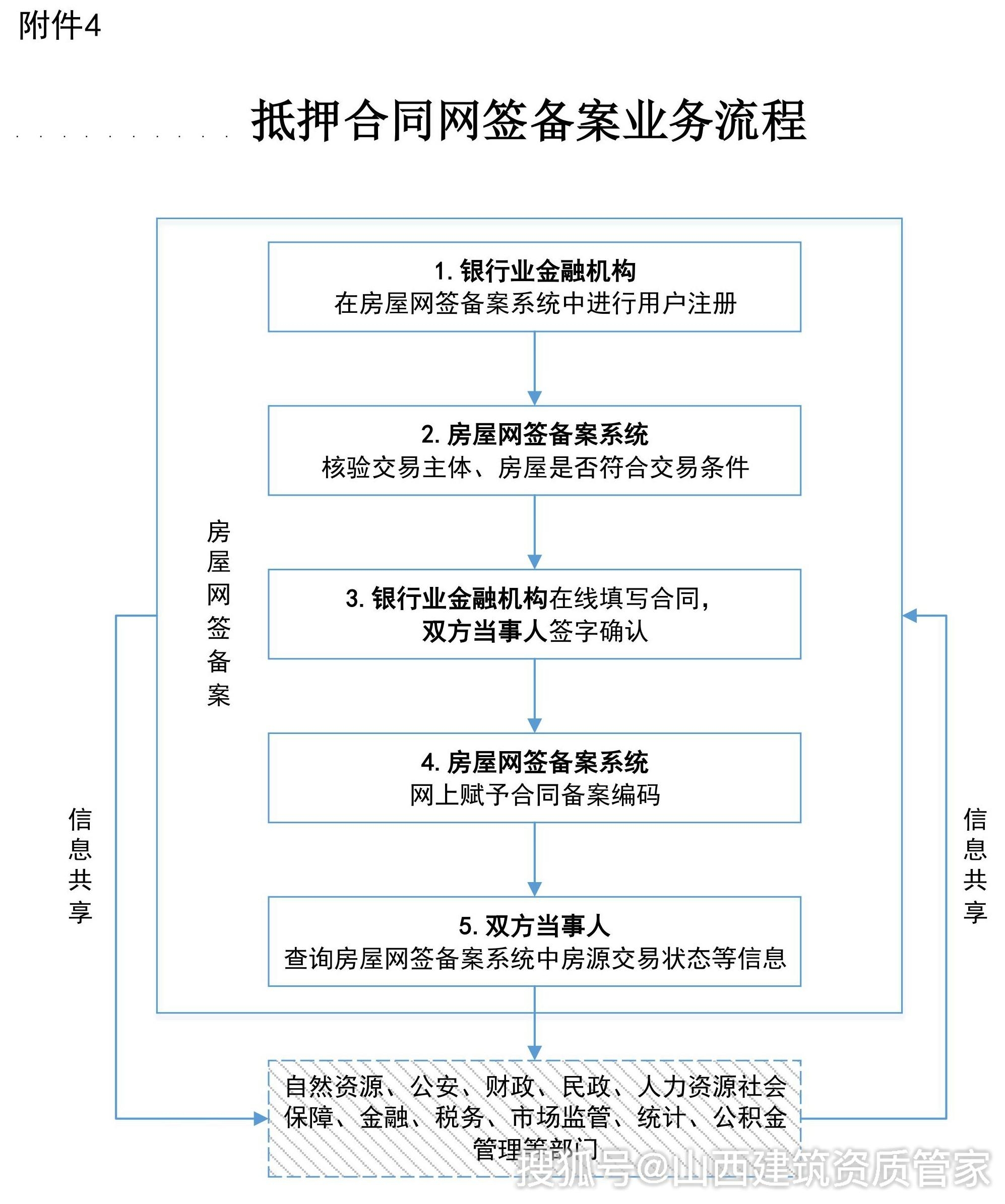 许昌房产备案查询指南及楼盘介绍，官网入口、操作教程与区域信息解读插图