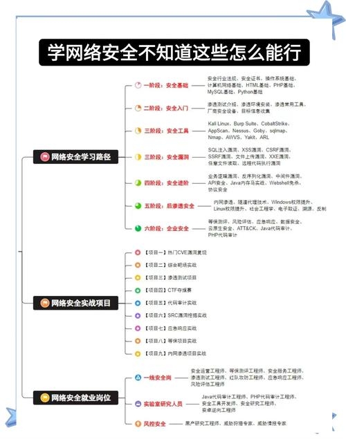 硬件防火墙配置与设备管理,从入门到精通的IT维护指南插图 硬件防火墙配置与设备管理,从入门到精通的IT维护指南插图