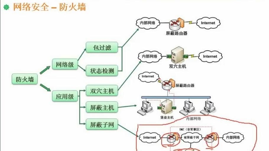 硬件防火墙支持的技术概览插图