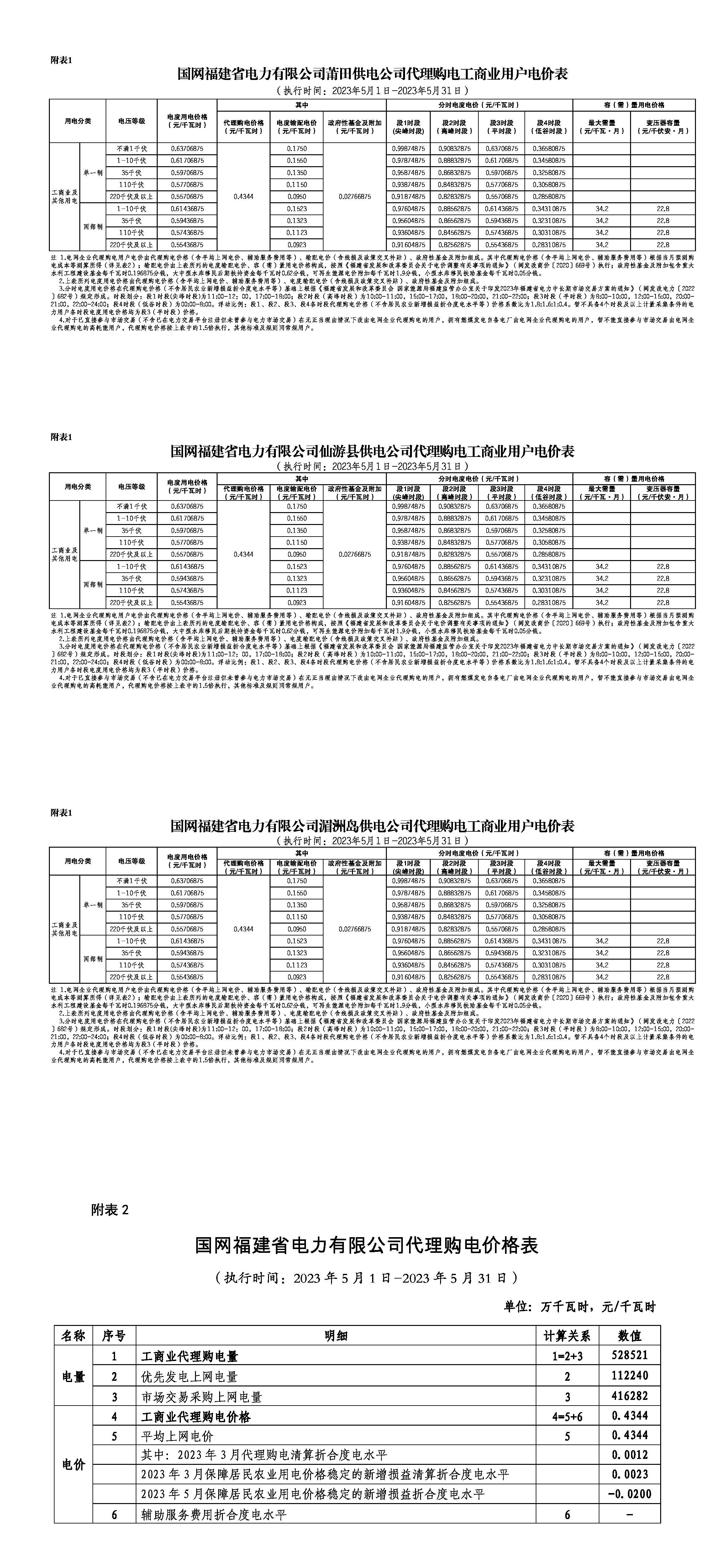 莆田服务费用一览，银行、教育及停车收费详情插图