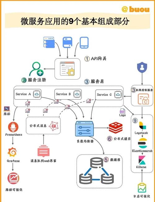 微信服务器部署与全球布局插图 微信服务器部署与全球布局插图
