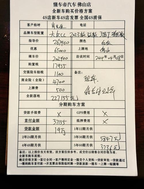 CC服务每年的费用详解插图