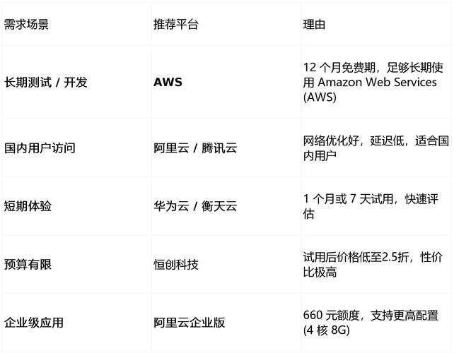 香港服务器下载速度优势及选择建议插图