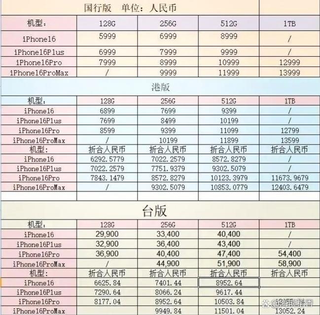 香港服务器与iPhone版本差异解析插图