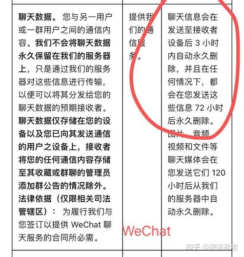 腾讯服务器聊天记录保留策略分析插图