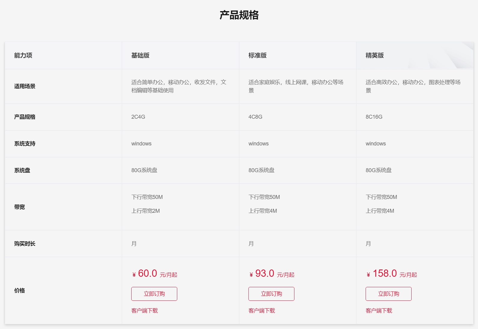 PC服务器与云电脑收费解析,价格因配置、品牌及服务差异而异插图 PC服务器与云电脑收费解析,价格因配置、品牌及服务差异而异插图