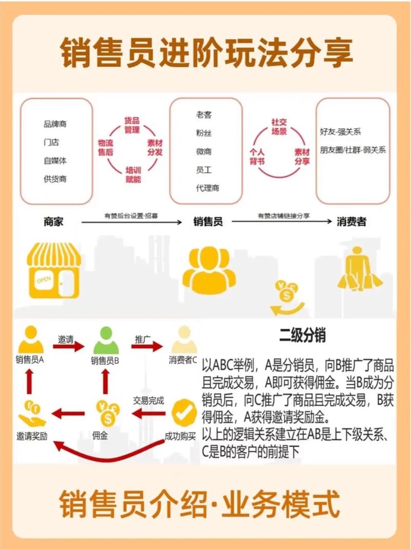 微信分销系统解析，如何选择可靠的平台？插图