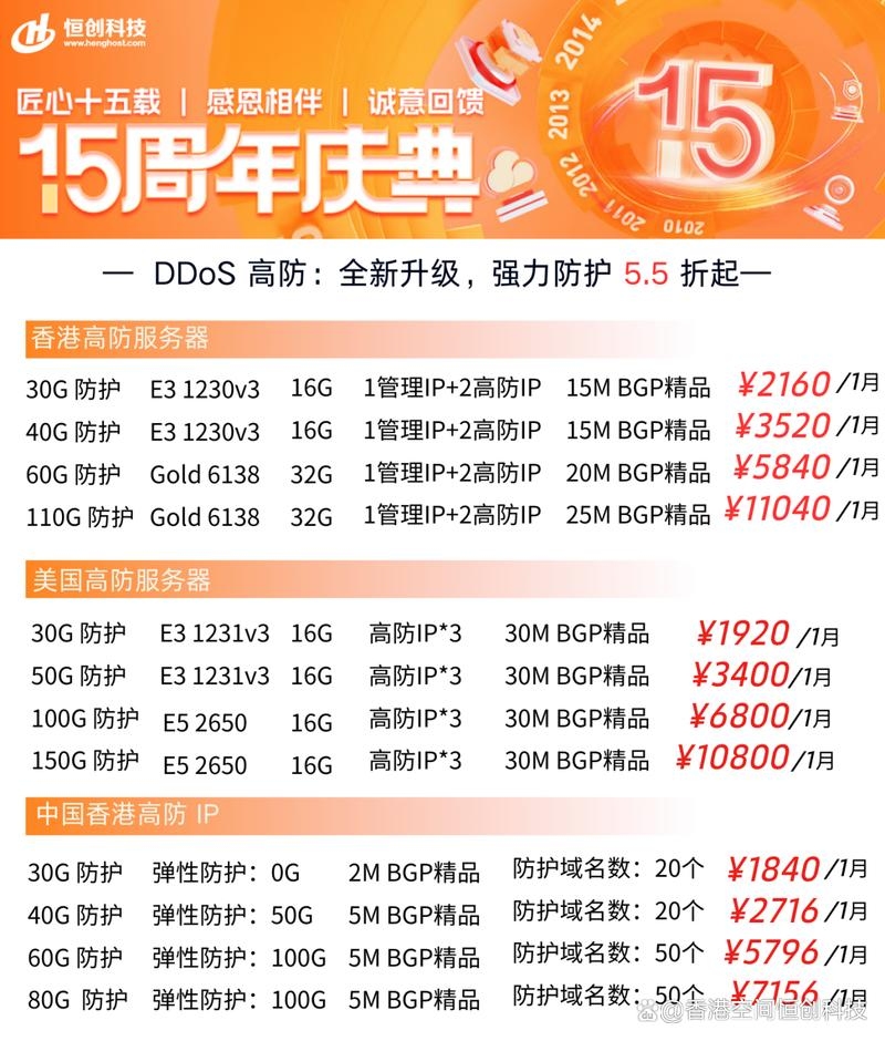 香港高防服务器选择指南插图