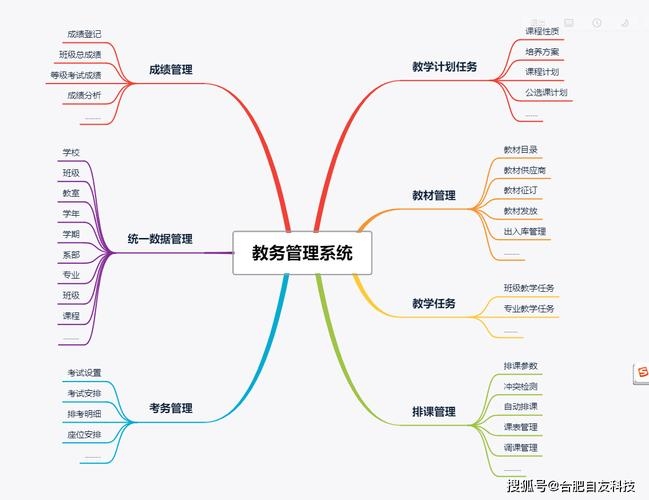 学校管理系统，提升教育效率的关键所在插图