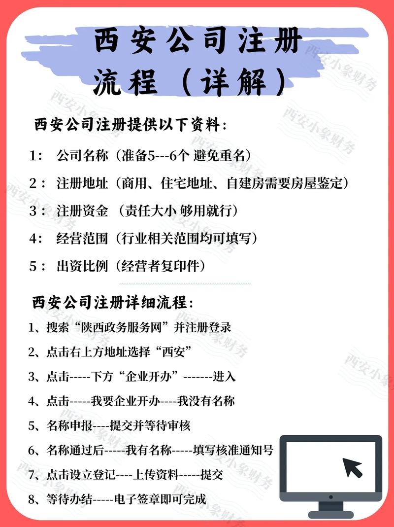 陕西公司注册流程指南插图