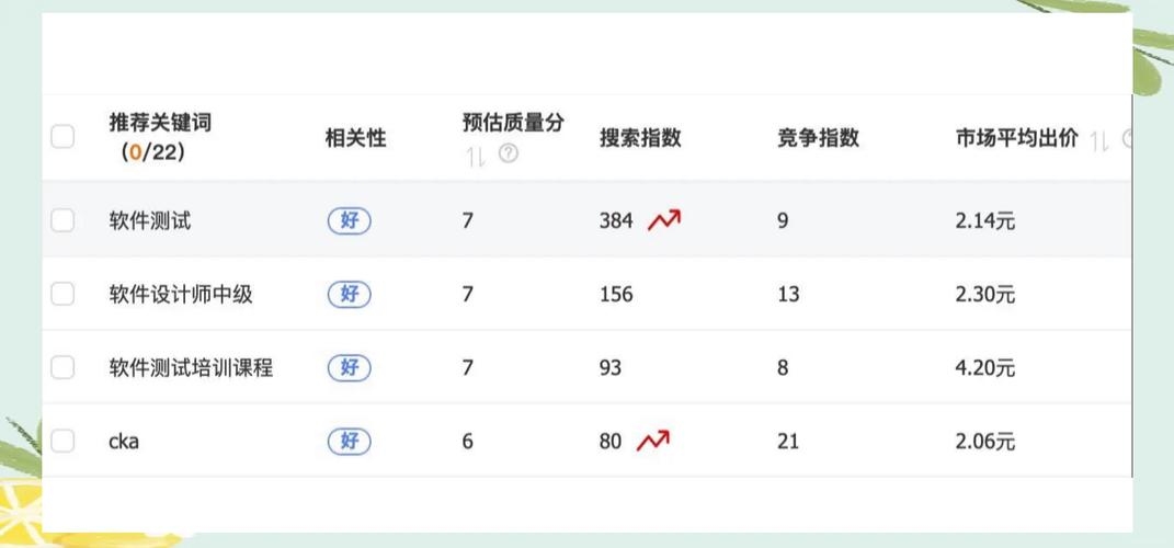 淘宝关键词排名价格解析插图