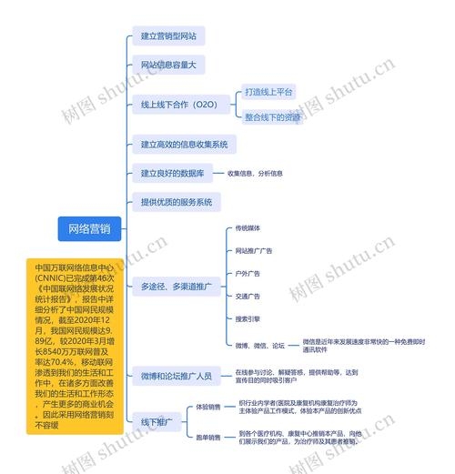 揭秘关键词搜索指数，理解其在互联网营销中的作用与价值插图