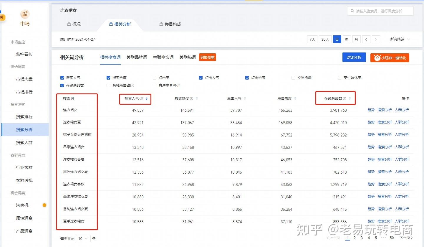 淘宝关键词优化推广，如何提升网店转化率与标题吸引力？插图