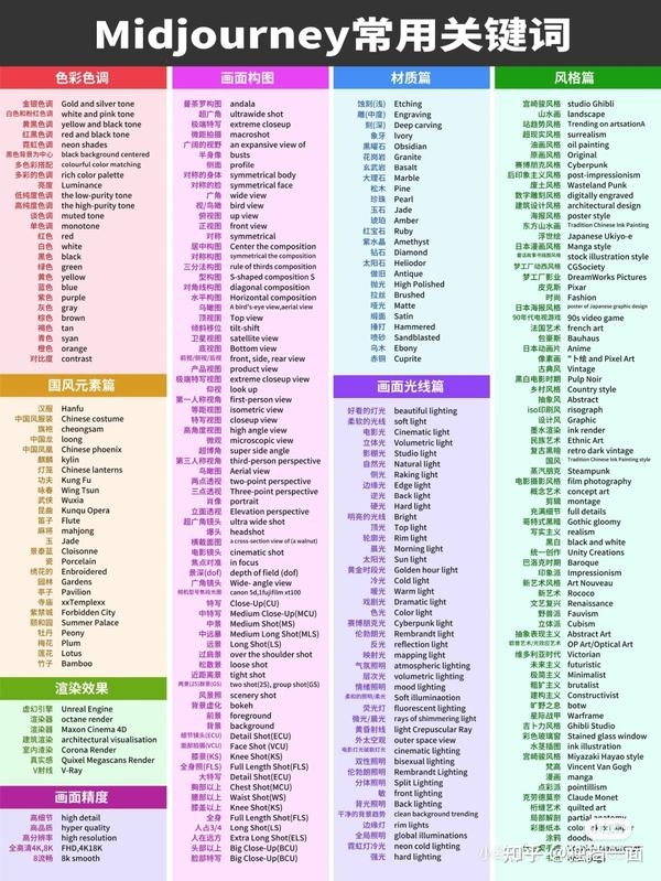 探索关键词的世界,关键词大全的奥秘插图 探索关键词的世界,关键词大全的奥秘插图