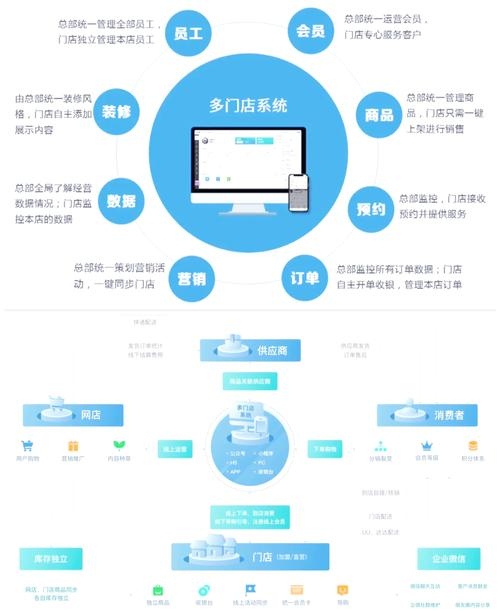66公里智慧门店管理系统，引领零售业智能化升级插图