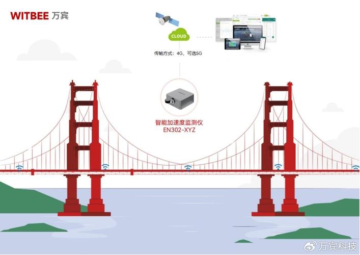 微信公众测试平台，探索与体验的桥梁插图