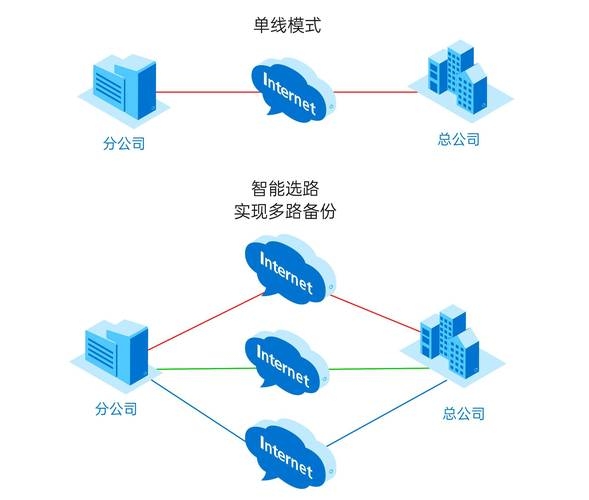 微信公众号连接服务器，实现与后端交互的桥梁插图