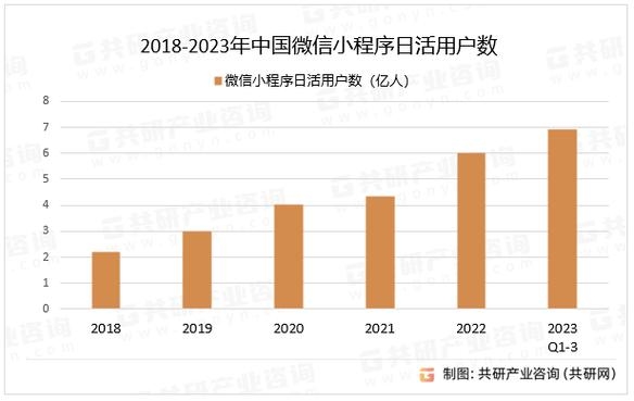 微信公众号发展前景分析，新媒体流量平台探讨插图
