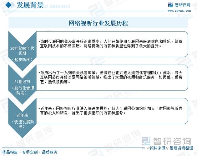 南京互联网行业发展趋势及晟玄公司前景分析插图