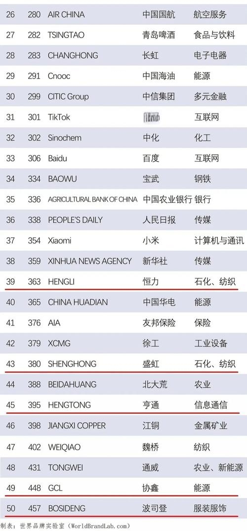 苏州互联网公司美企排名概览插图