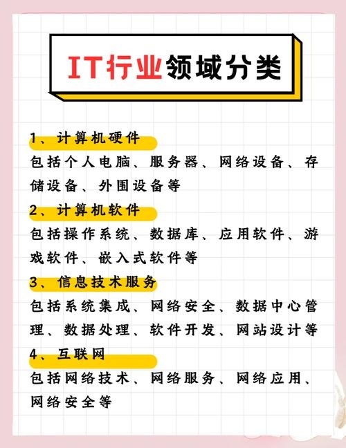 IT行业概览，涵盖的专业领域插图