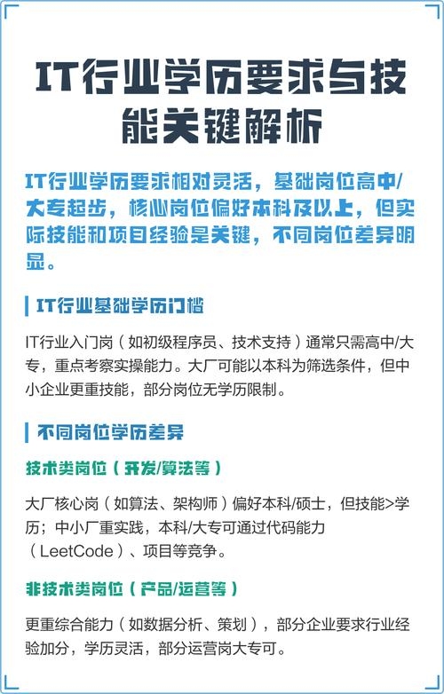 IT技术需要什么学历？插图