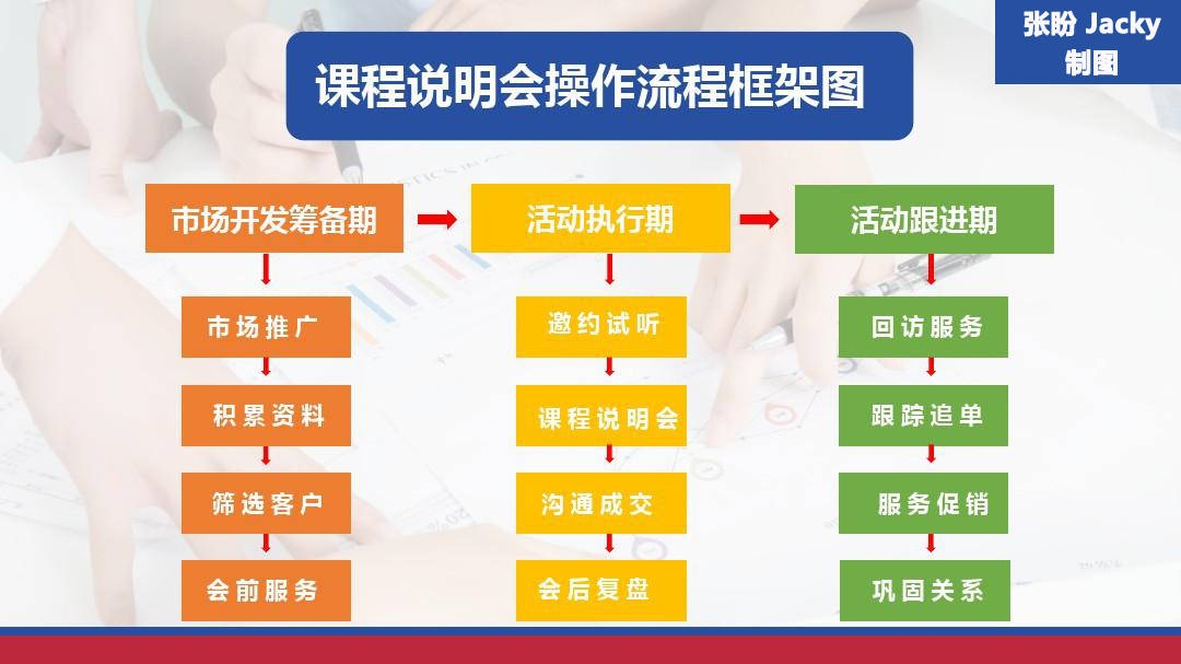培训机构运营管理方案，提升竞争力与收益的策略插图