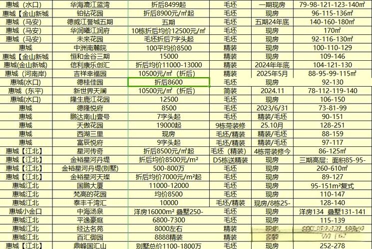 惠州建站价格概览插图
