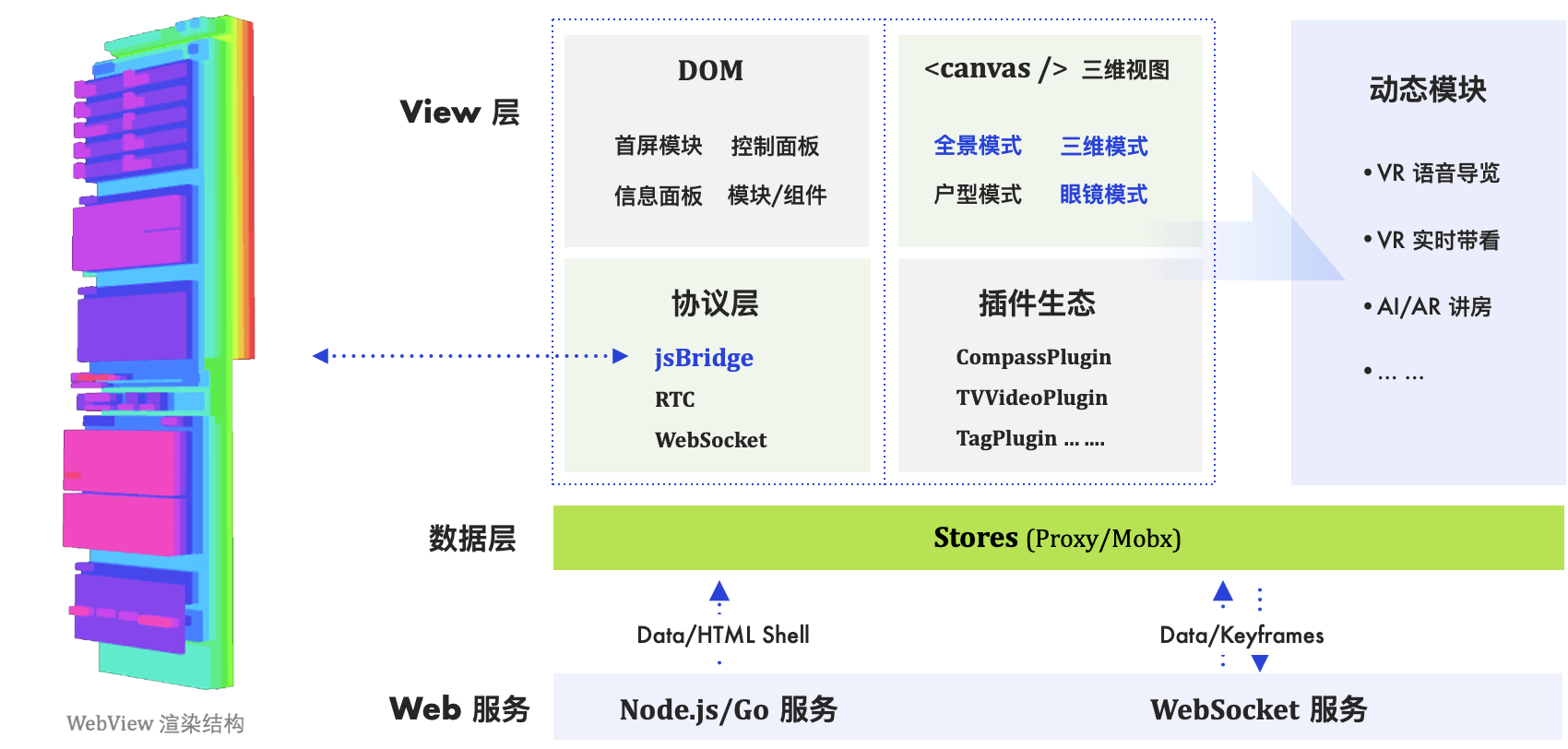 VR看房系统制作详解，成本、报价与实景拍摄工艺探究插图