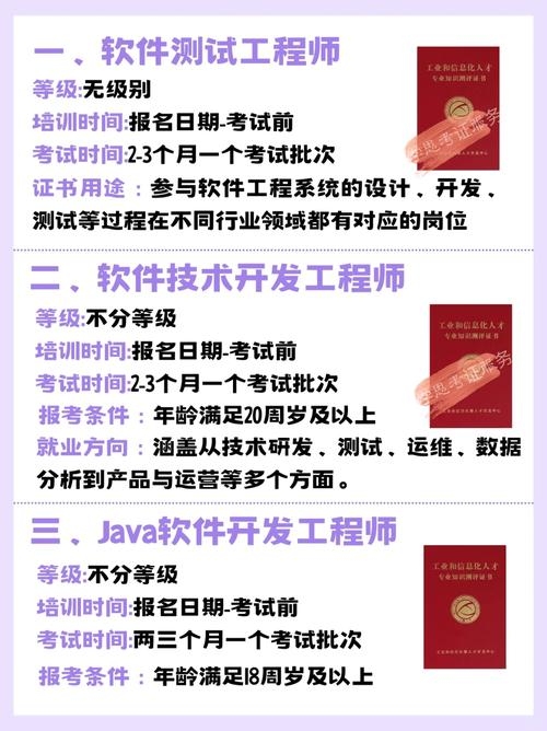 软件开发工程师证书查询，便捷途径与实用指南插图