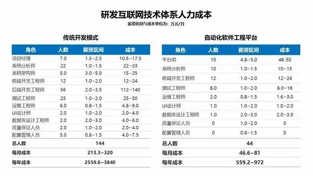 软件开发费用占比的重要性与解析插图