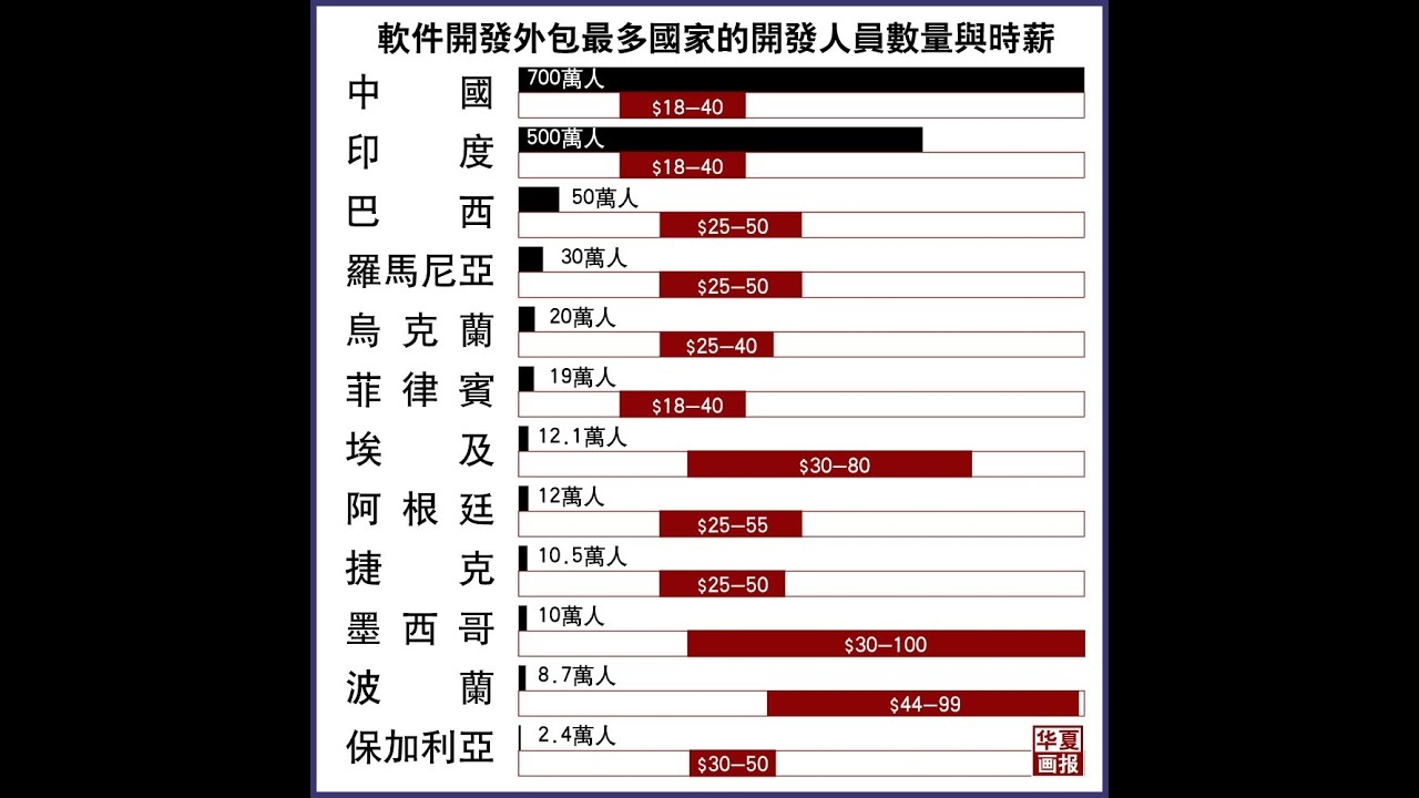 软件开发外包公司好进吗？解析行业门槛与个人发展机会插图