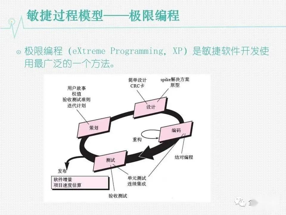 软件开发阶段概述，包含哪些关键阶段插图